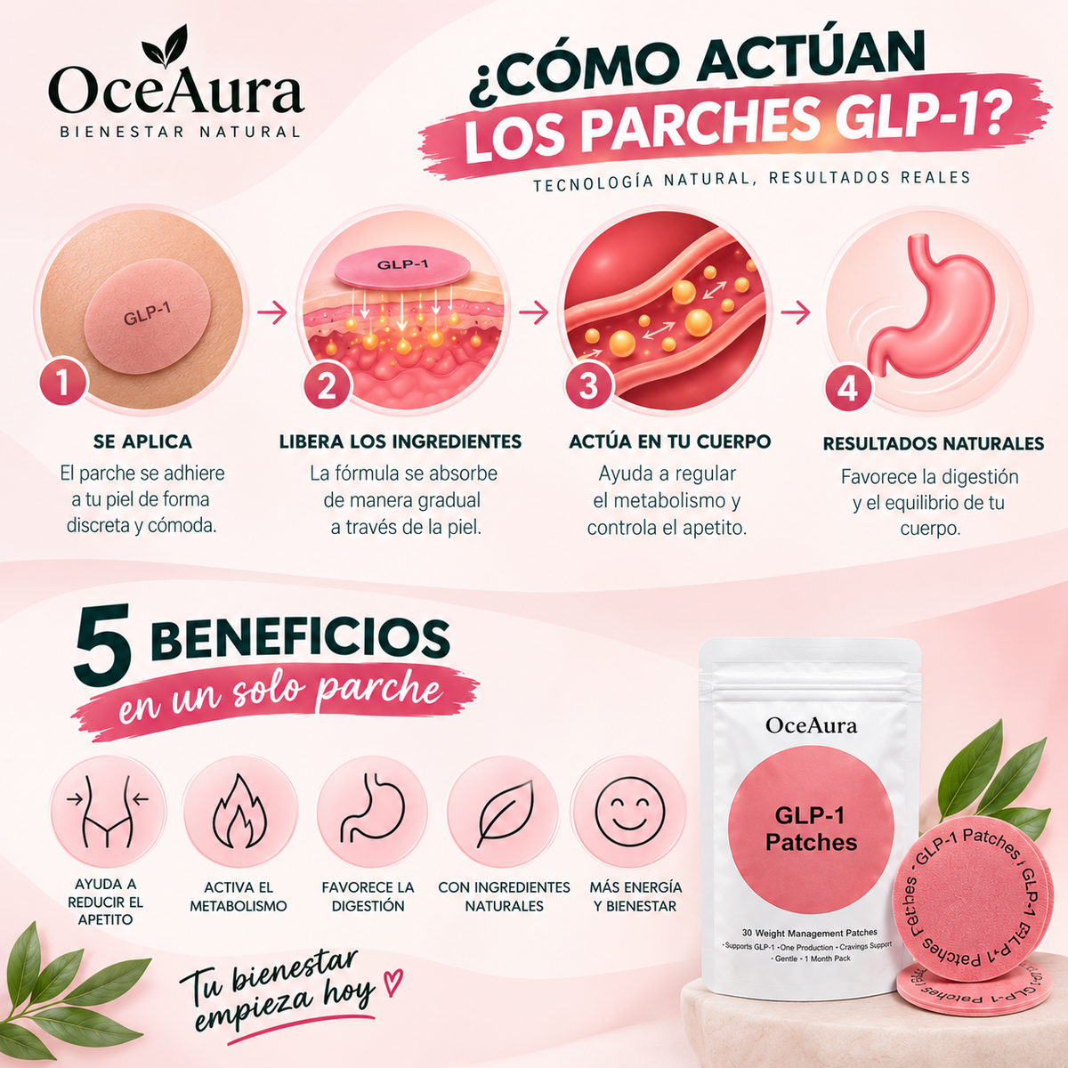 Parches GLP-1 OceAura – Control de Peso y Metabolismo